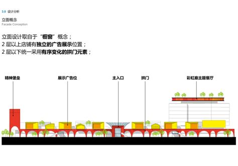 武清大红门华北城区域正式招商_8月22日启动招商-天津武清吉屋网