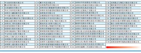 2021年中国芯片设计行业市场规模预测分析（附图表）-中商情报网