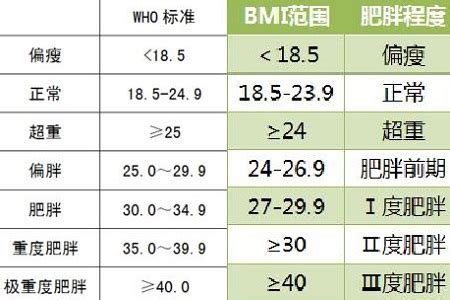 身体质量指数BMI - 知乎