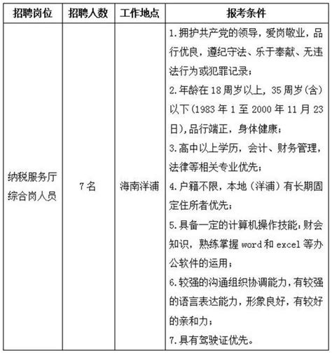 海南洋浦纳税服务厅招聘公告（7人）__凤凰网
