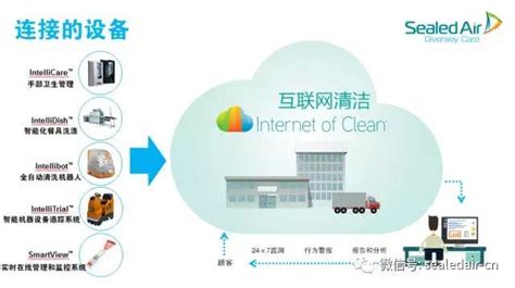 “互联网清洁”如何改变清洁行业？ - 广州和众致道精细化工发展有限公司