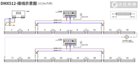 安装调试：光臣智科DMX512洗墙灯接线图
