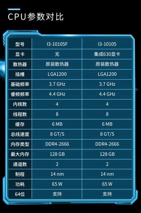 Core i5 2.67GHz内存性能测试三部曲_Intel 奔腾双核 E6300（盒）_CPUCPU评测-中关村在线