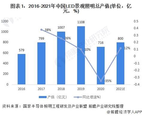 2018年中国照明行业发展现状及发展趋势分析【图】_智研咨询