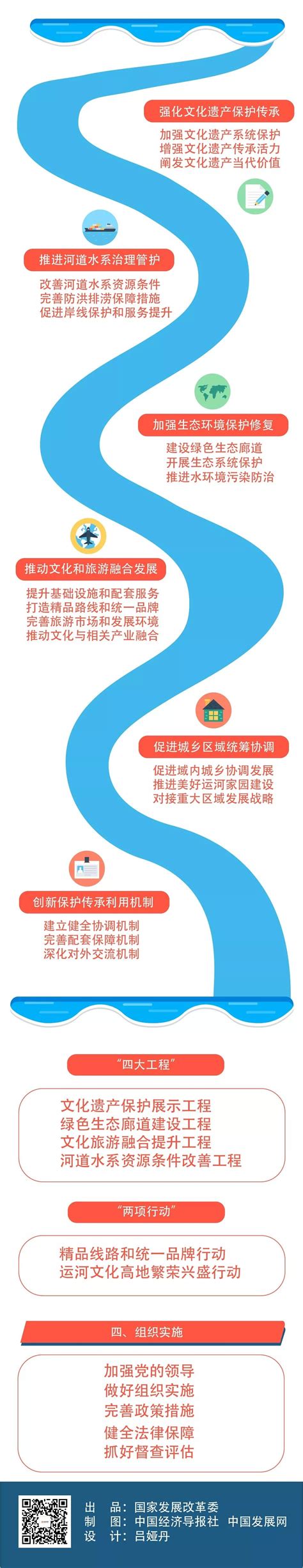 苏州：打造“运河十景” 建设大运河文化带“最精彩一段”_中国江苏网