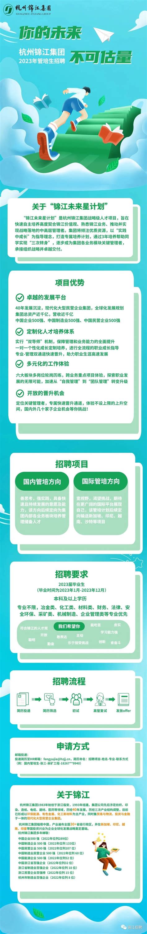 杭州锦江集团2023年管培生招聘公告