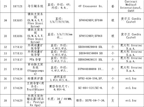 郑州市第二人民医院-郑州市第二人民医院医用耗材（2021）招标二次公告