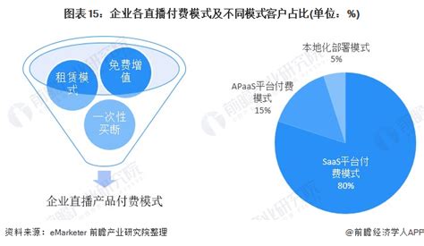 中国直播榜——主播收入周榜24家平台数据分析（2018.7.1~2018.7.7）