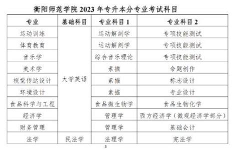 衡阳师范学院 2023 年“专升本”招生章程