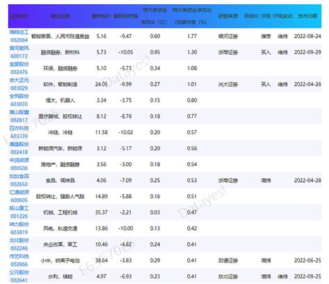 中国股市：盘口突然出现上压单，主力到底是在洗盘还是出货？ - 知乎