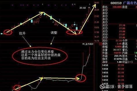 主力吸筹分时图图片