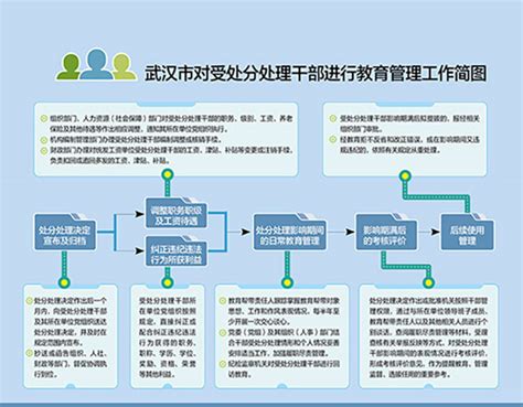 农村党支部组织架构设计图__展板模板_广告设计_设计图库_昵图网nipic.com