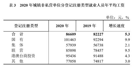 河南省建设工程消防技术中心关于发布2022年7月至12月人工费、机械 人工费、管理费指数的通知
