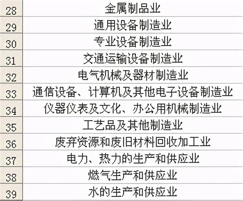 中国投入产出表部门分类与国民经济行业分类对照表_文档之家