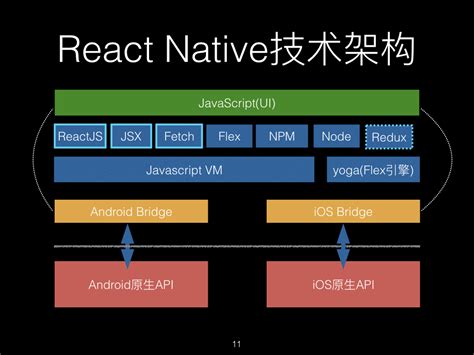 基于 React Native 的跨三端应用架构实践-移动端开发