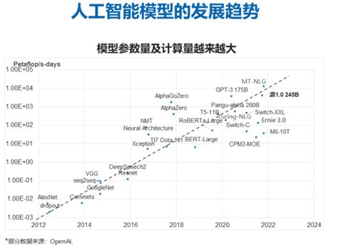 人工智能大模型