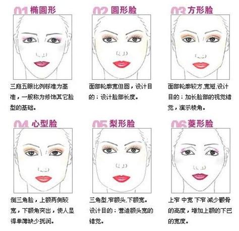 不同脸型选发型 脸型测试方法_发型脸型 - 美发站