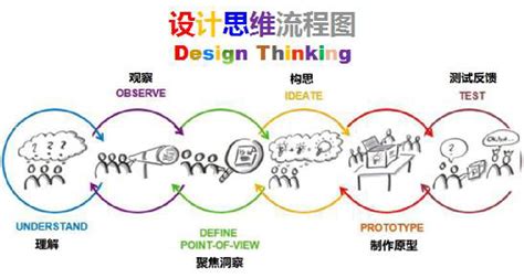 创新设计者洞察分享 - 创新设计思维（中国）研究院