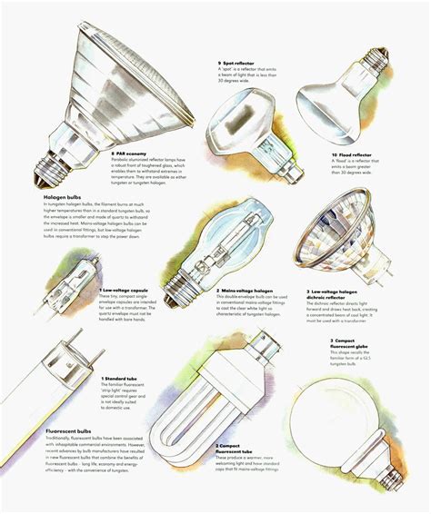 LED灯具知识 LED灯基础知识-多映光电
