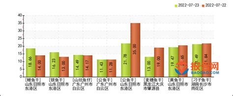 七彩银龙鱼活体正宗银龙鱼中大型热带观赏鱼包活招财鱼淡水鱼龙鱼-阿里巴巴