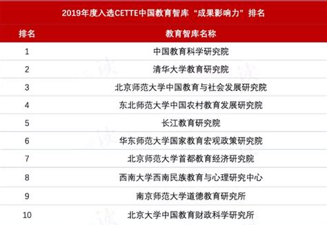 我校举办2022-2023学年“校十佳心理委员”评选活动