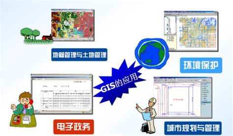 人工智能时代的地理信息发展趋势分析_GIS帝国-地理信息系统门户||GIS帝国论坛-地理信息系统技术论坛