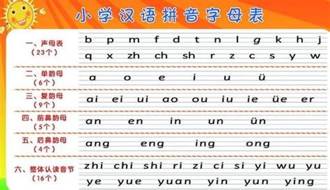 一年级汉语拼音：声母表和韵母表顺口溜,视频快速教你学会,很简单