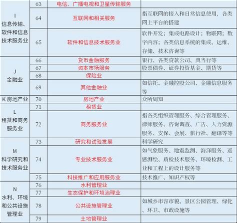 中国最全的行业分类明细（中国行业类别一览表） – 碳资讯