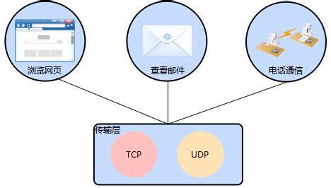 特洛Tello：目前你能买到的最便宜的真正无人机