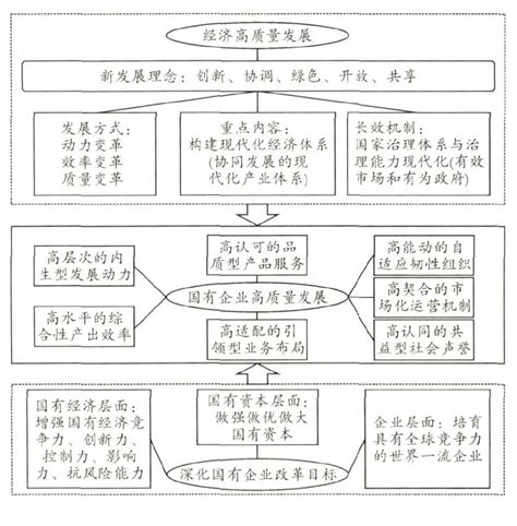 浦东张江高科康桥科技产业园战略规划 - 咨询服务 - 政府决策咨询服务 - 上海福睿智库