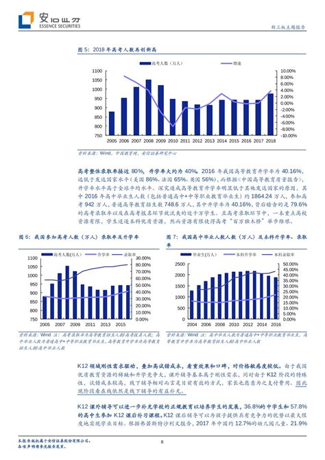 2022年中国学前教育行业现状分析，市场规模不断扩大，政府扶持力度加大「图」_趋势频道-华经情报网