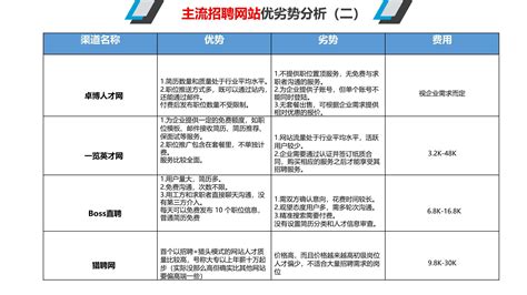 2023年4月黄梅县人们医院人才招聘计划