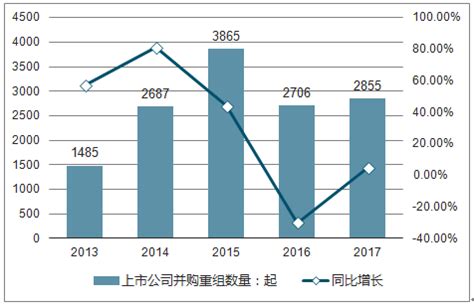 什么是并购重组，并购和重组有什么区别_企业