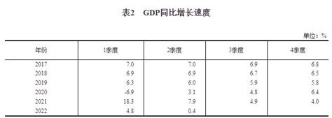国家统计局：我国二季度GDP绝对额292464亿元_财经上下游_澎湃新闻-The Paper