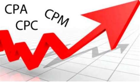 CPC、CPM是什么？一次搞懂PPC广告投放术语 - 知乎