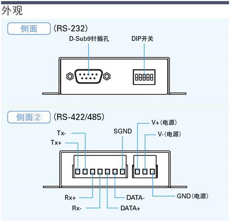 RS-232、RS-422及RS-485的特性与区别 - 计讯物联