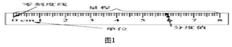 数字万用表量程范围的选择-中央民族大学出版社