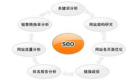 网站seo站内优化方案（SEO网站优化设计）-8848SEO