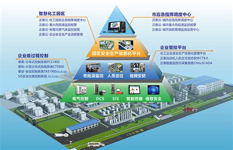 产品介绍 - 智慧园区_智慧园区管理系统_青岛中联慧云信息科技有限公司。