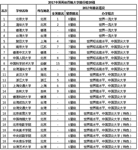 中国大学校友哪家强，上市老总就读大学分布图告诉你！华科排第七！