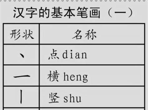 小学语文：汉字的偏旁部首分类详解，孩子识字必备