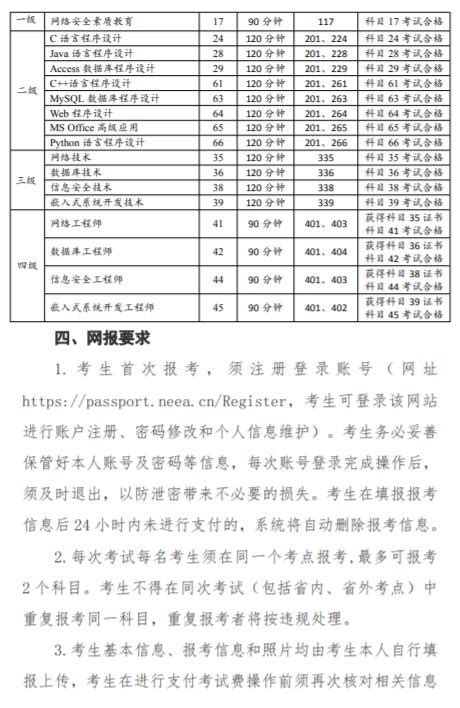 青海省2022年3月全国计算机等级考试报名时间-计算机等级考试-考试吧