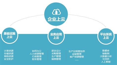设计案例_凤巢网络SEO研究中心