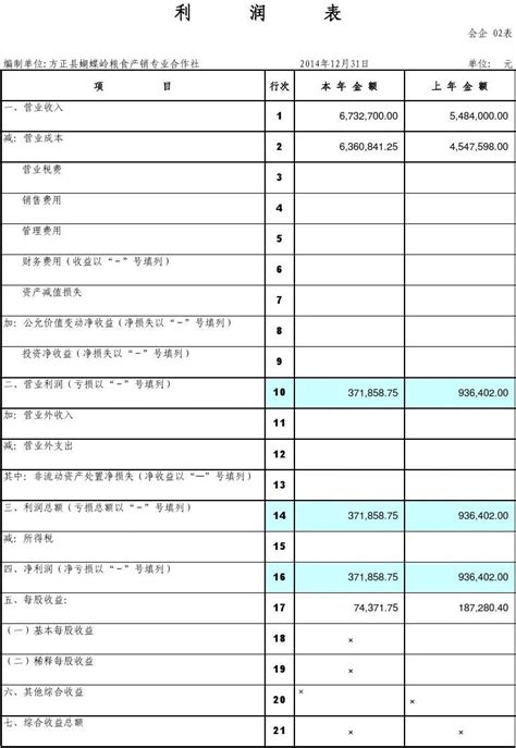 2020年一般企业会计报表格式 - 会计教练