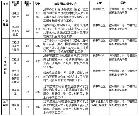 中国水利水电第八工程局有限公司 企业人员招聘 中国水电八局高级技工学校2022年秋季招生公告