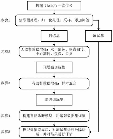 数据库发生故障有哪些