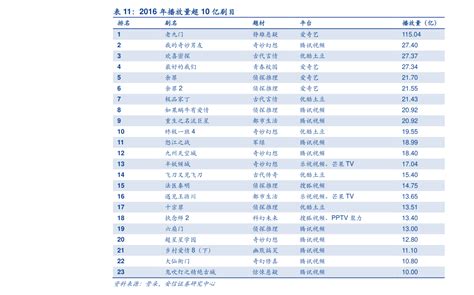 基金品牌十大排名 华夏基金位列榜首，你认识哪几个_排行榜123网