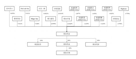 联亚药业冲刺科创板IPO，募资加码产业化基地项目等|界面新闻