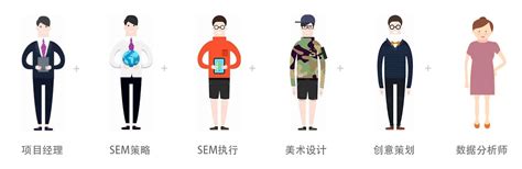 SEM营销 - 全网营销-北京易神州网络公司