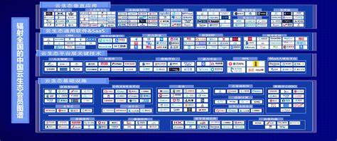 云计算产业模式图不包含哪一部分(云计算的产业链图示)